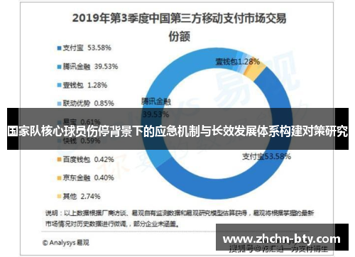 国家队核心球员伤停背景下的应急机制与长效发展体系构建对策研究