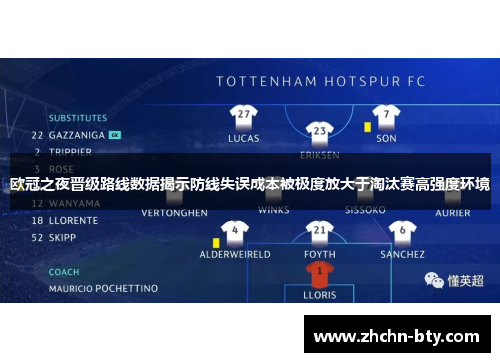欧冠之夜晋级路线数据揭示防线失误成本被极度放大于淘汰赛高强度环境 欧冠之夜晋级路线数据揭示防线失误成本被极度放大于淘汰赛高强度环境