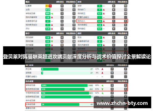 登贝莱对阵曼联英超进攻端贡献深度分析与战术价值探讨全景解读论