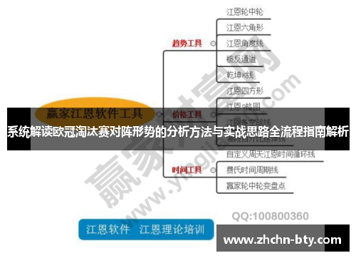 系统解读欧冠淘汰赛对阵形势的分析方法与实战思路全流程指南解析