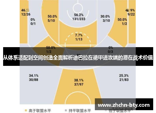 从体系适配到空间创造全面解析迪巴拉在德甲进攻端的潜在战术价值 从体系适配到空间创造全面解析迪巴拉在德甲进攻端的潜在战术价值
