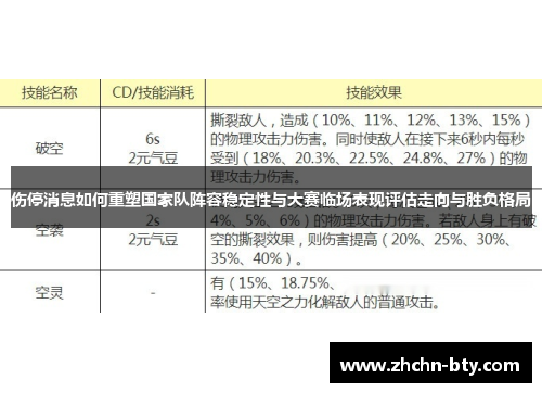 伤停消息如何重塑国家队阵容稳定性与大赛临场表现评估走向与胜负格局