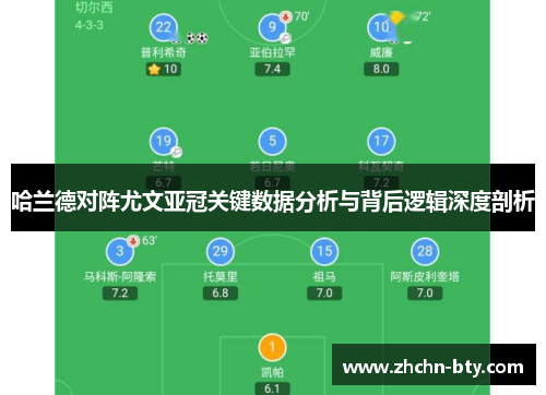 哈兰德对阵尤文亚冠关键数据分析与背后逻辑深度剖析 哈兰德对阵尤文亚冠关键数据分析与背后逻辑深度剖析