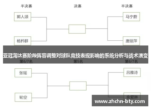 亚冠淘汰赛阶段阵容调整对球队竞技表现影响的系统分析与战术演变 亚冠淘汰赛阶段阵容调整对球队竞技表现影响的系统分析与战术演变